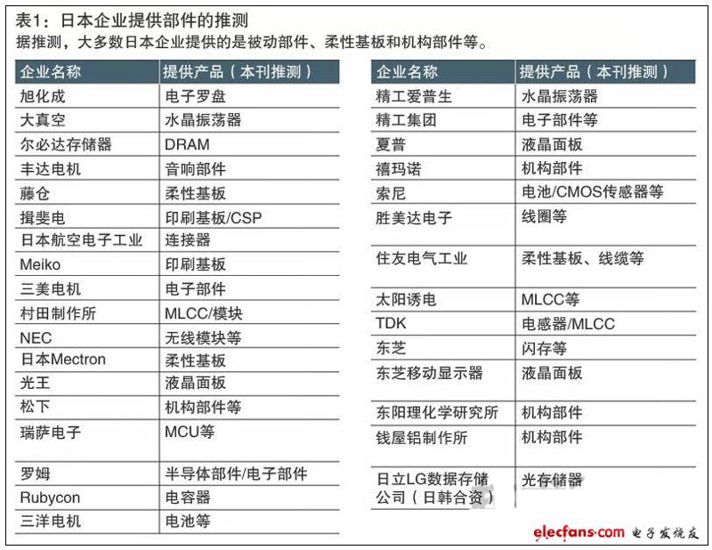 电子元件供应