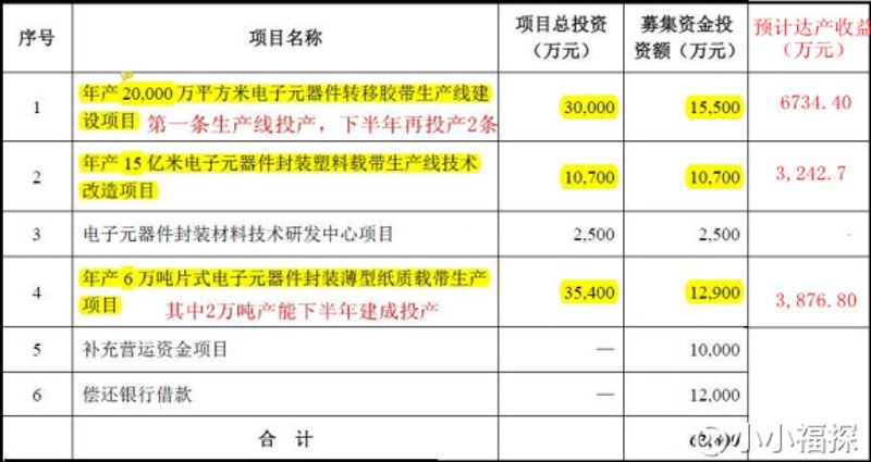 电子配件有哪些种类？