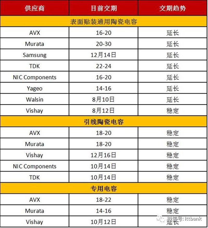 未来趋势：集成电路ETF国泰的市场表现